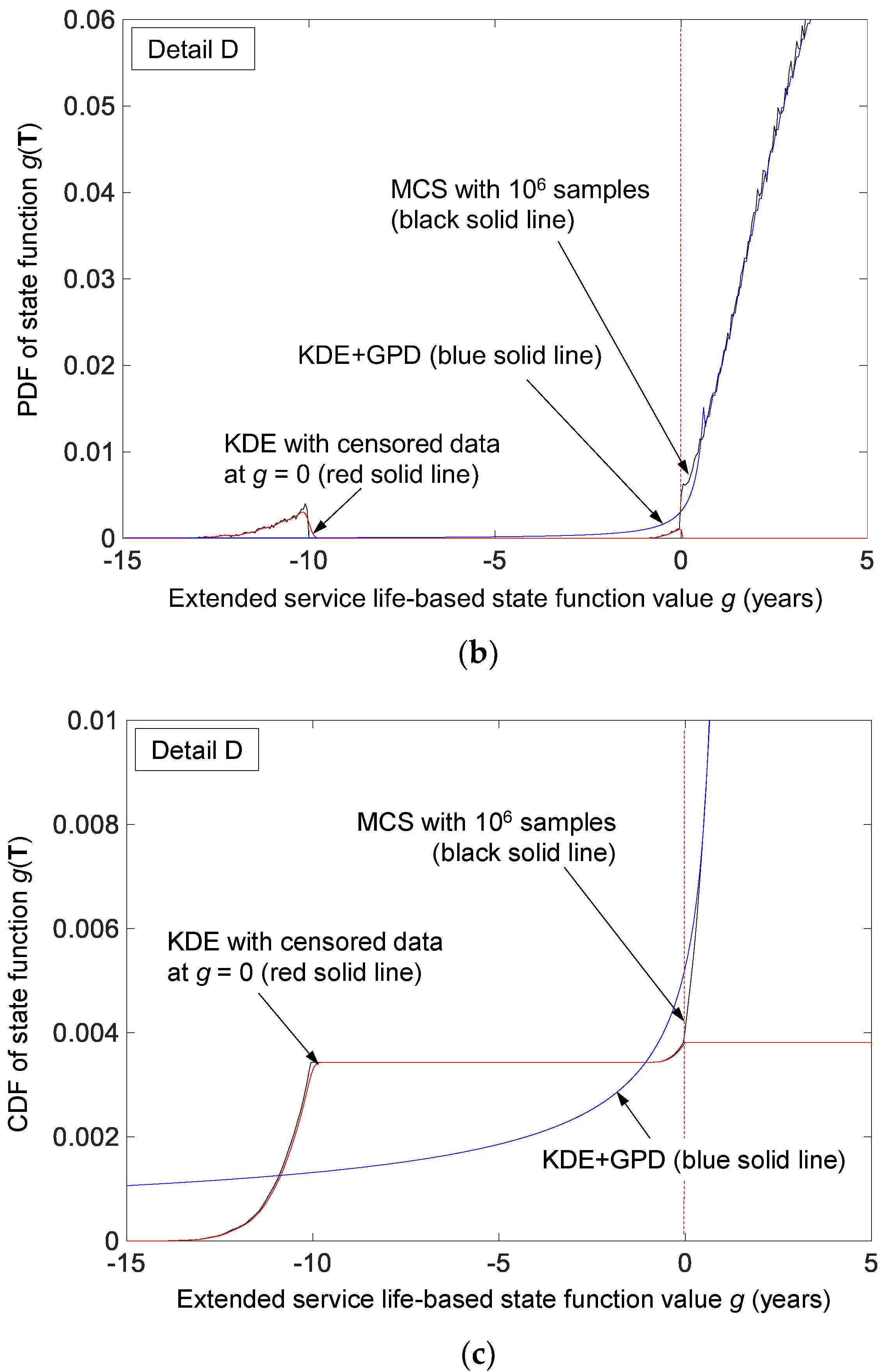 Applsci 12 10744 g008b