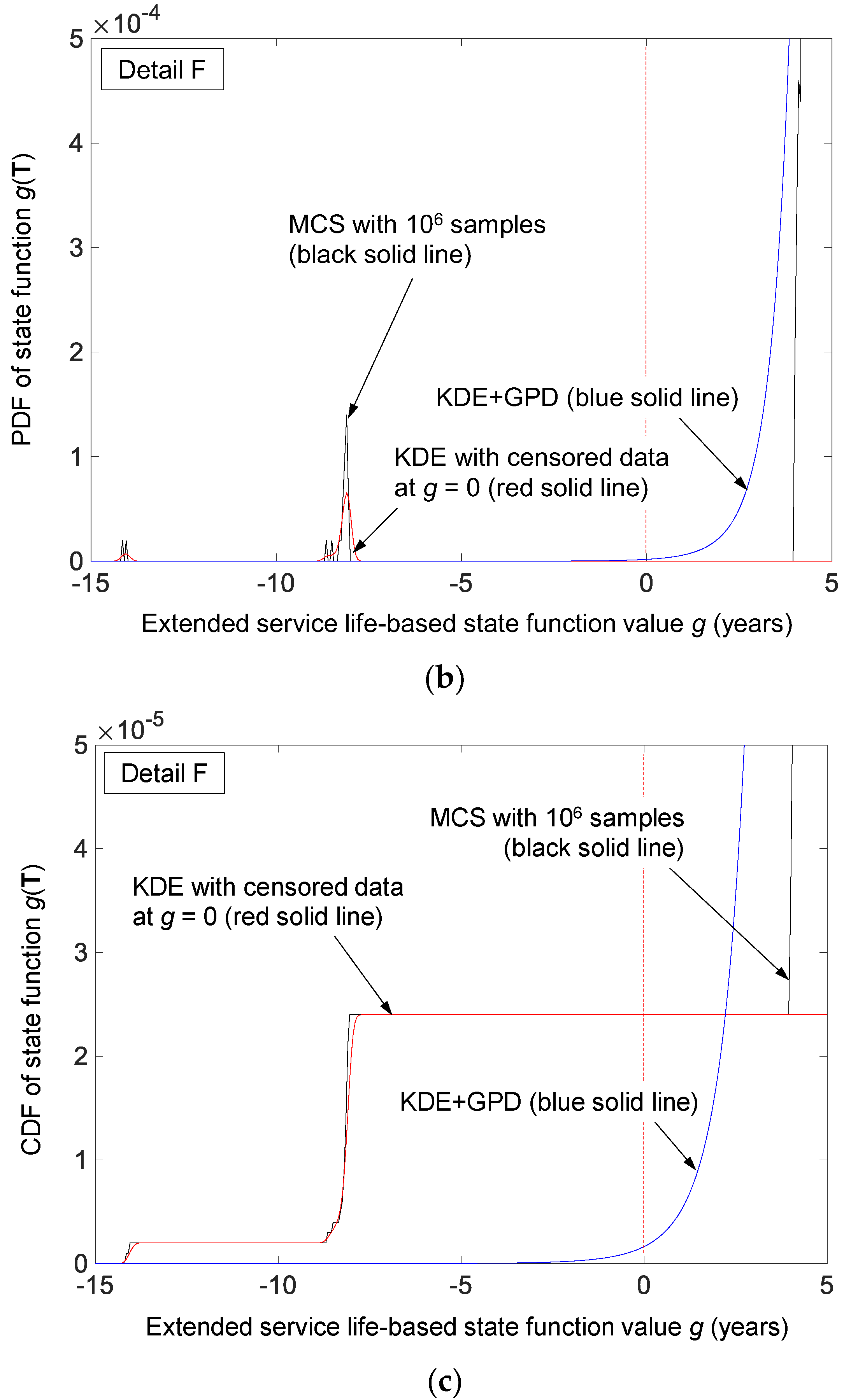 Applsci 12 10744 g010b