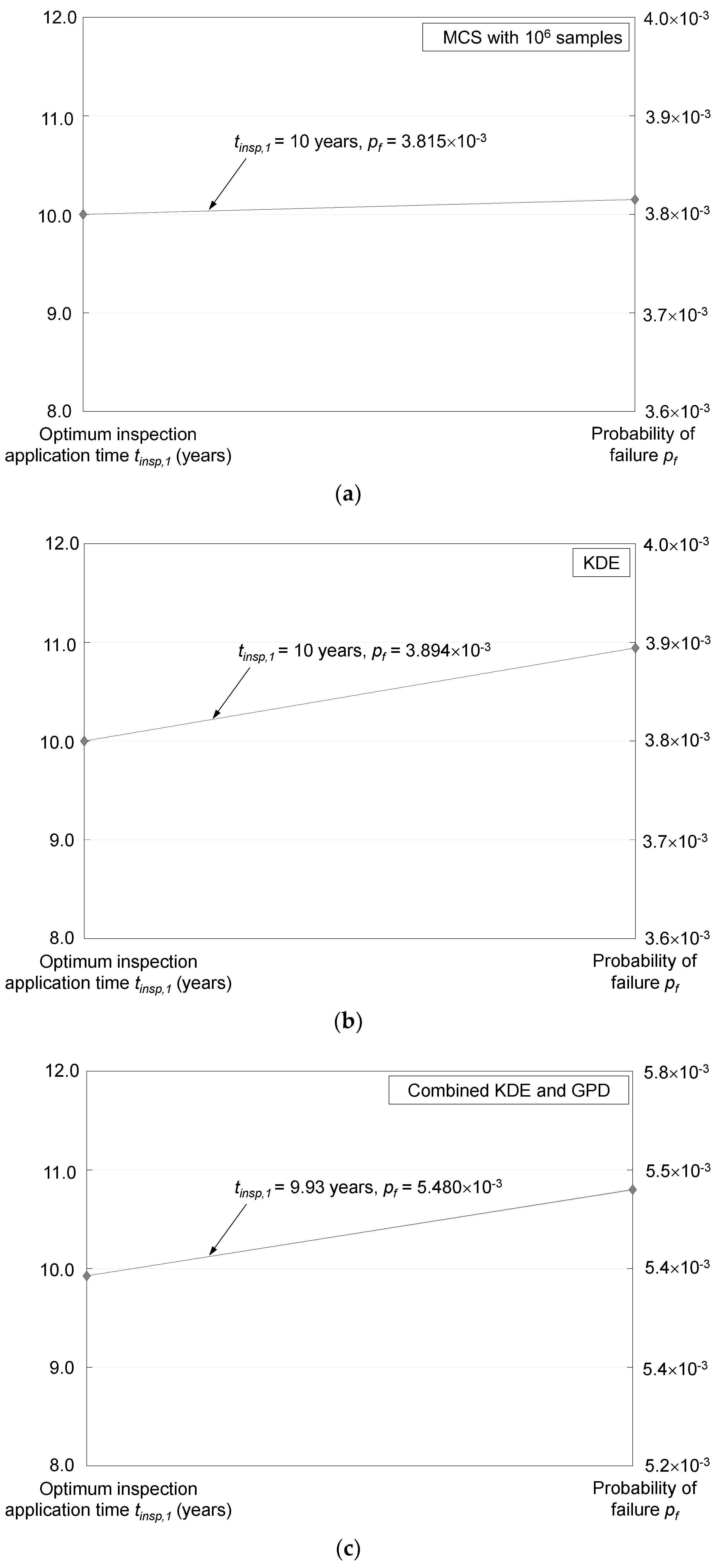 Applsci 12 10744 g012