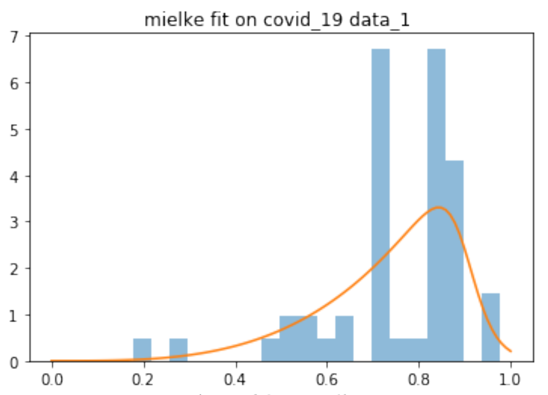 Applsci 12 10746 g003