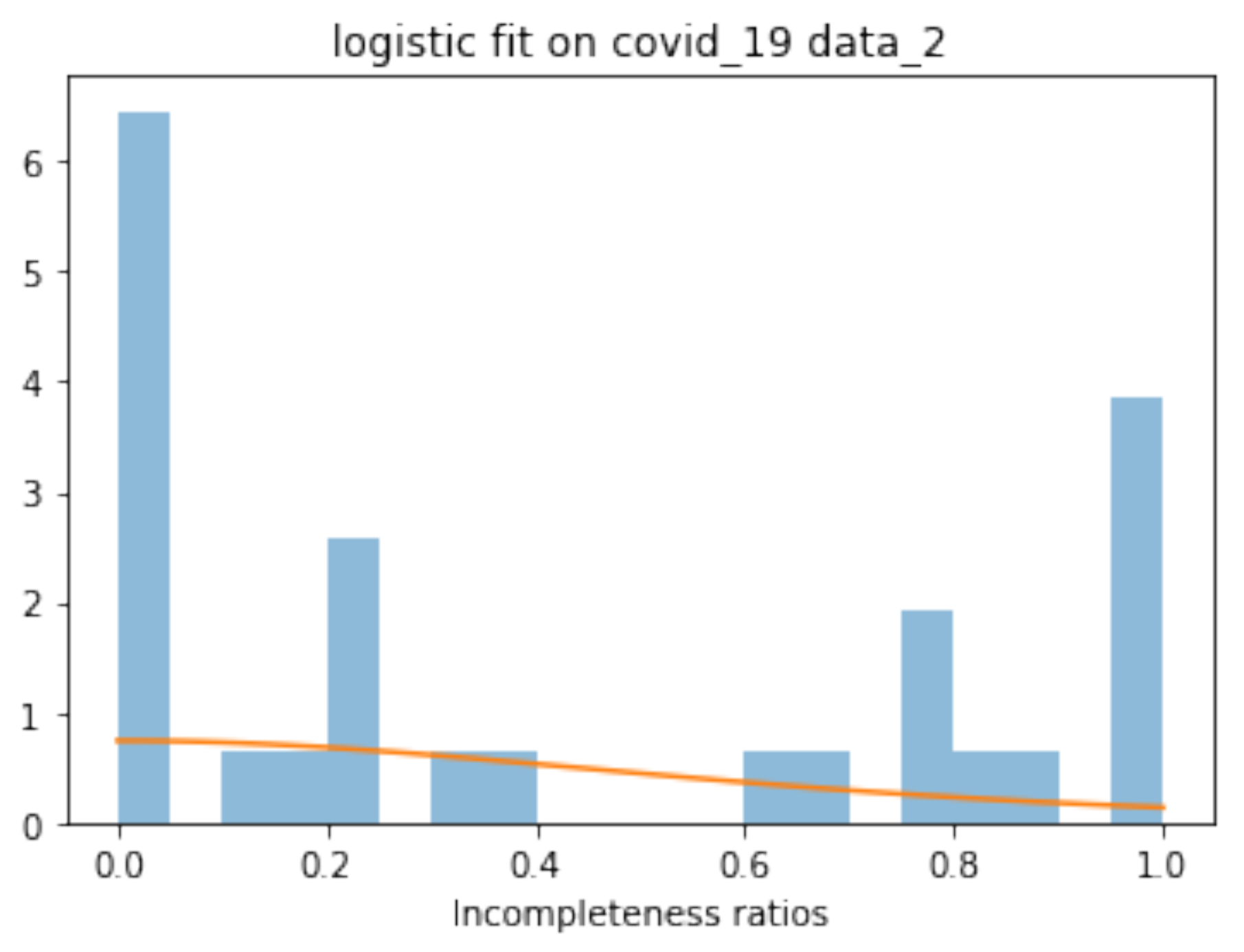 Applsci 12 10746 g007