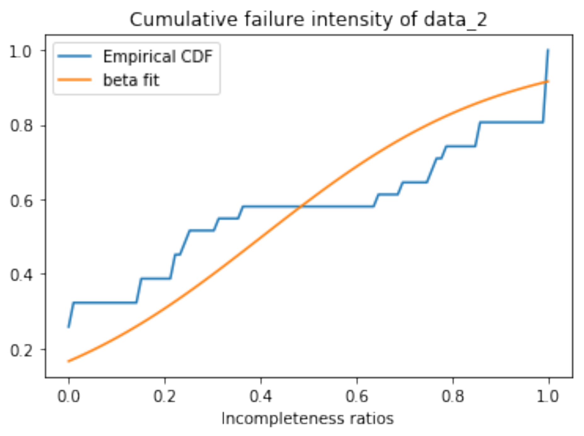 Applsci 12 10746 g008