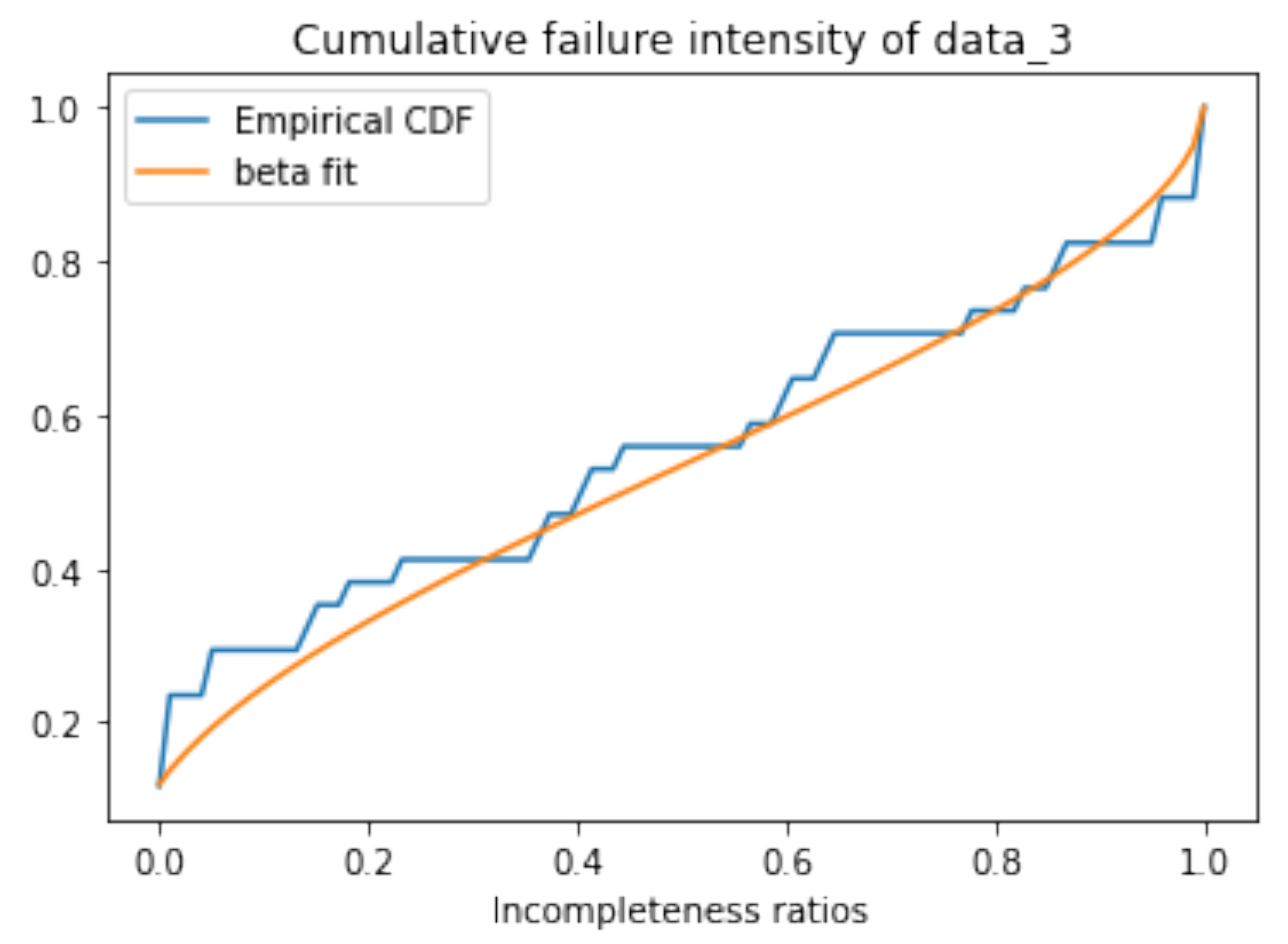 Applsci 12 10746 g012