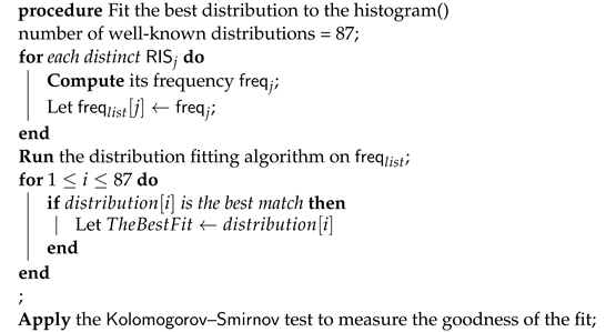 Applsci 12 10746 i002 Applsci 12 10746 i002