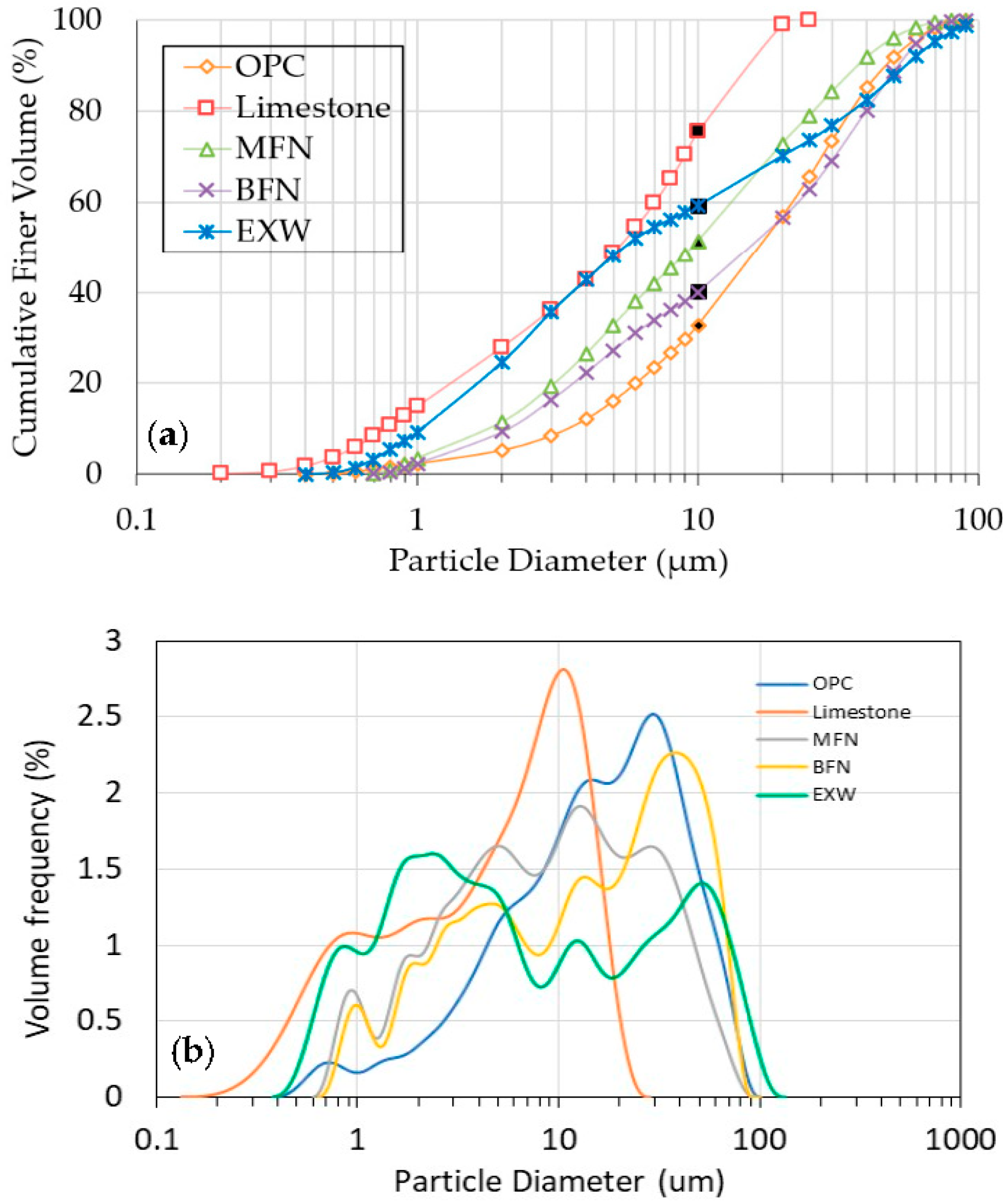Applsci 12 10751 g003