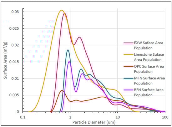 Applsci 12 10751 g0a1