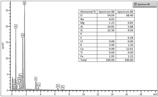Applsci 12 10751 g0a4