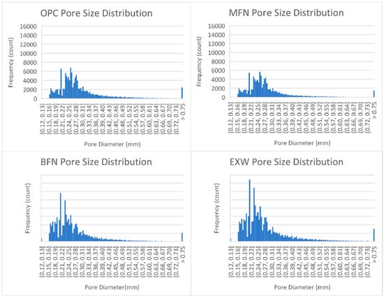 Applsci 12 10751 g0a6