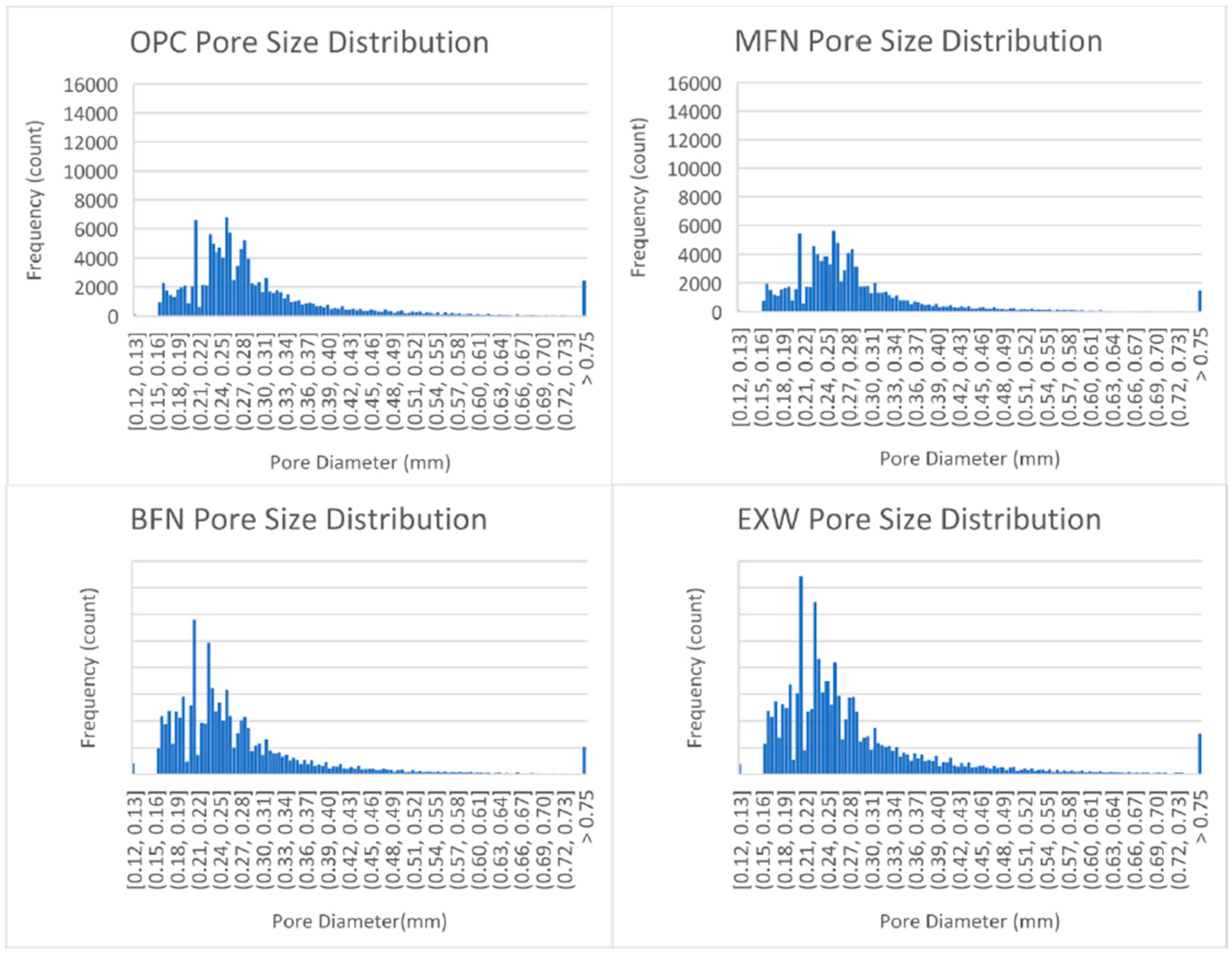 Applsci 12 10751 g0a6