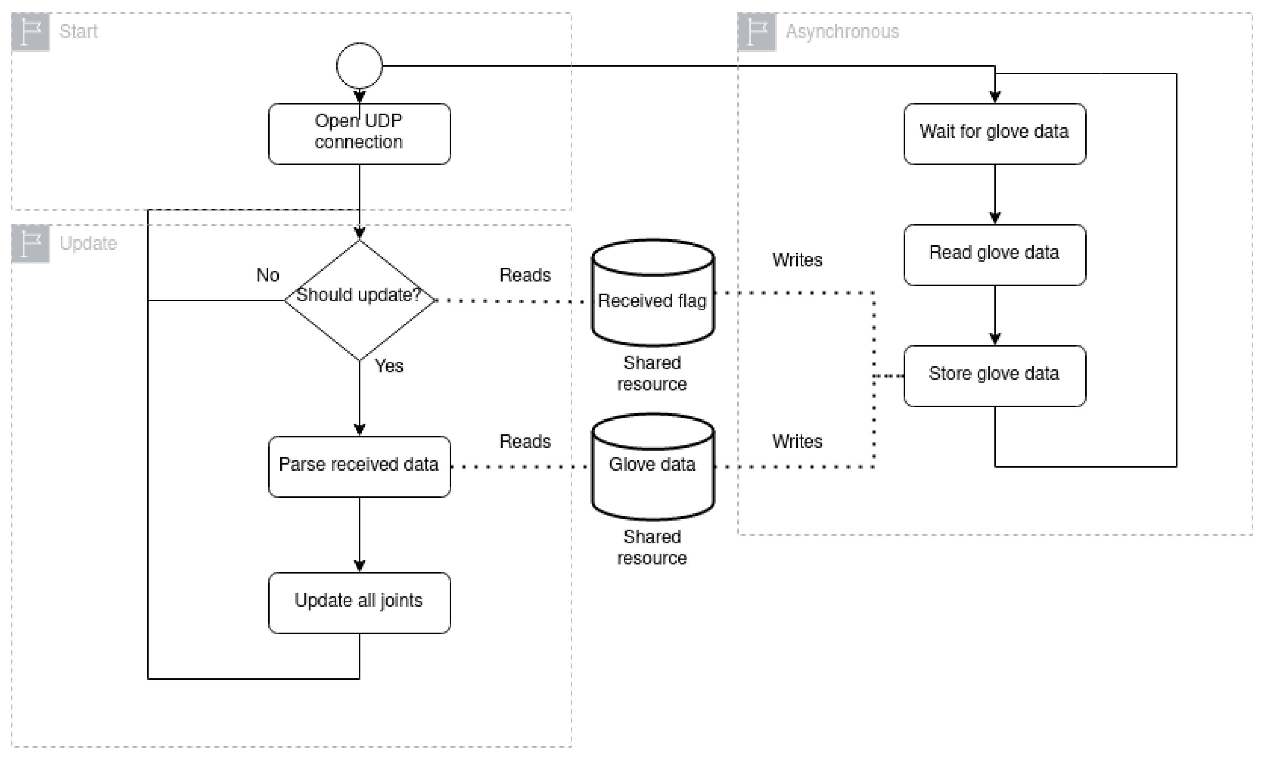 Applsci 12 10752 g005 Applsci 12 10752 g005