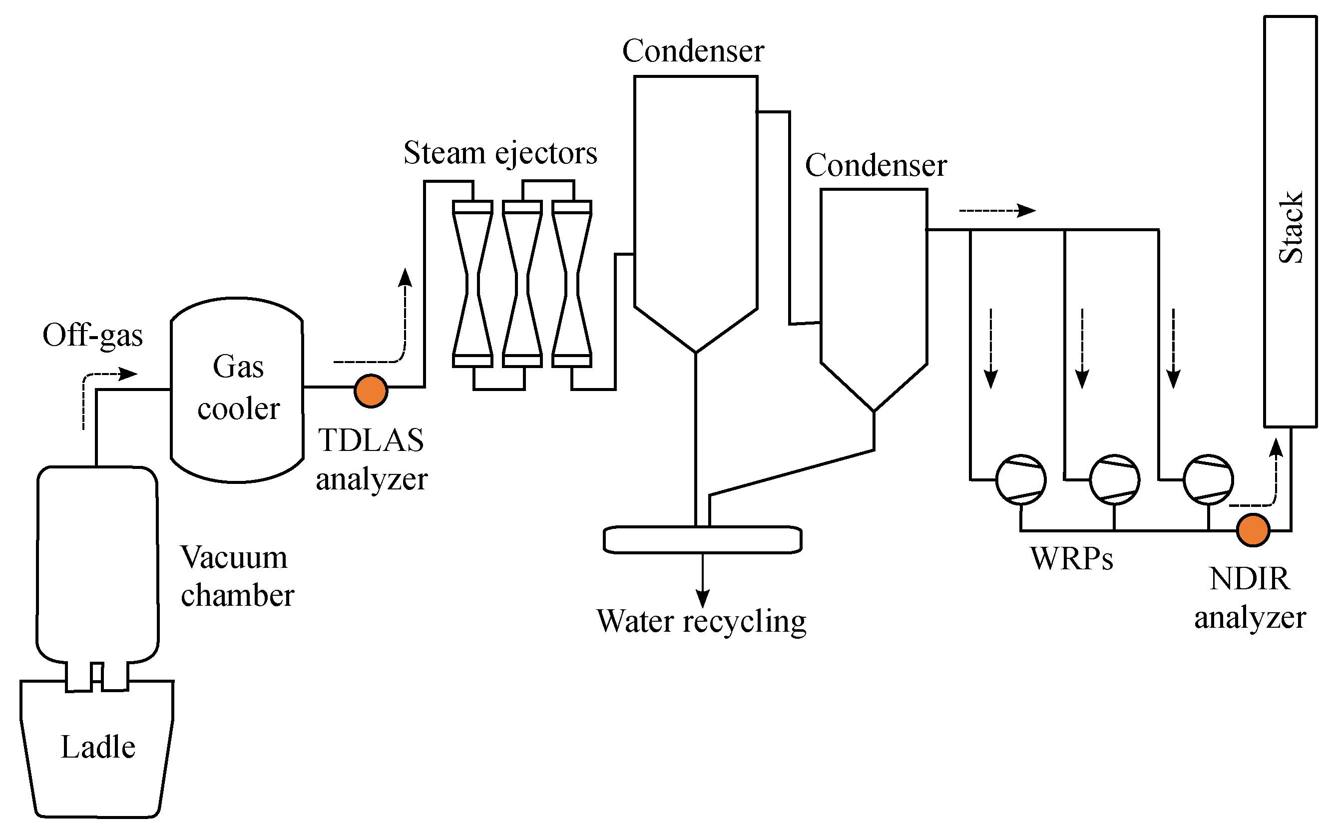 Applsci 12 10753 g001 Applsci 12 10753 g001