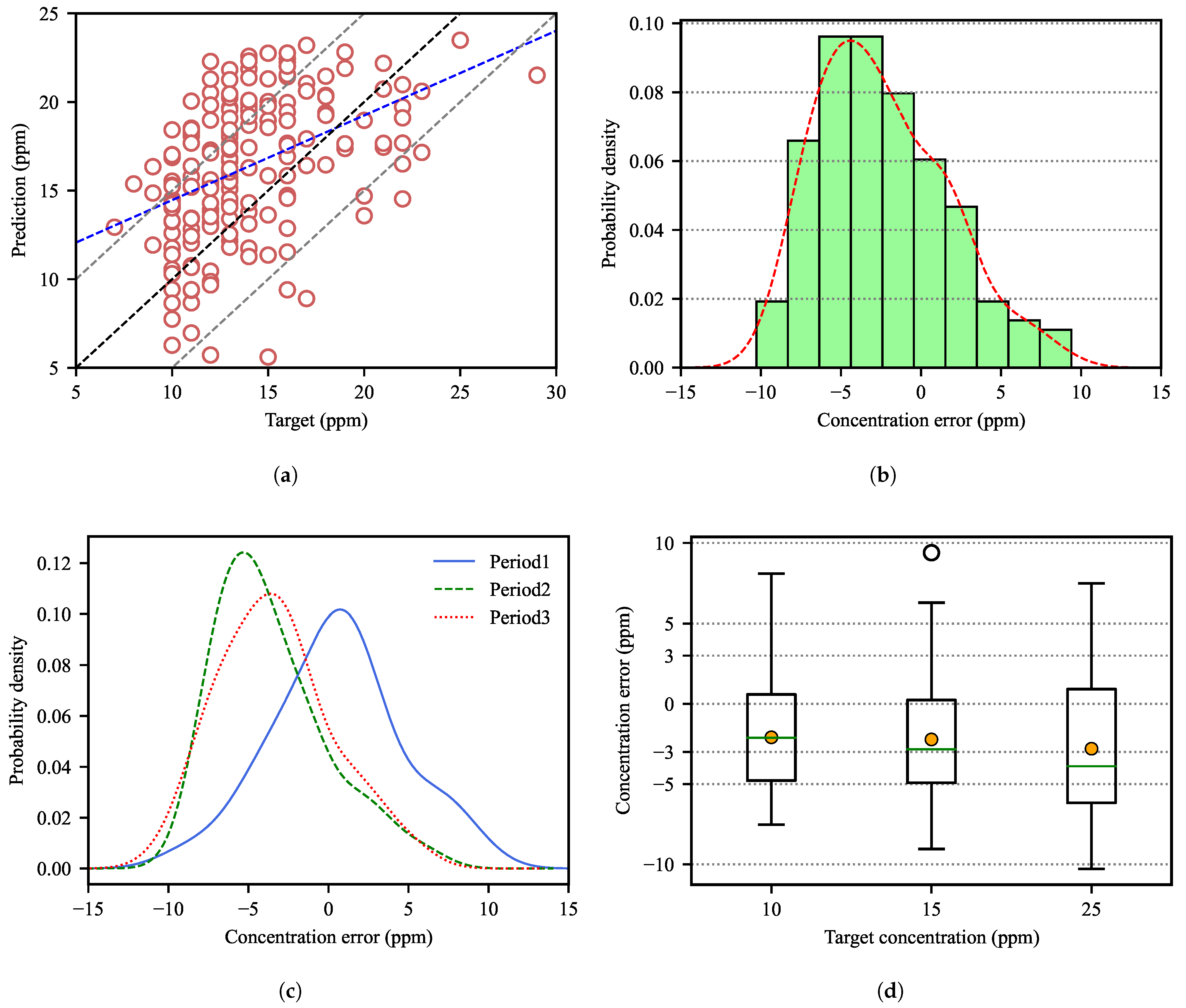 Applsci 12 10753 g007 Applsci 12 10753 g007