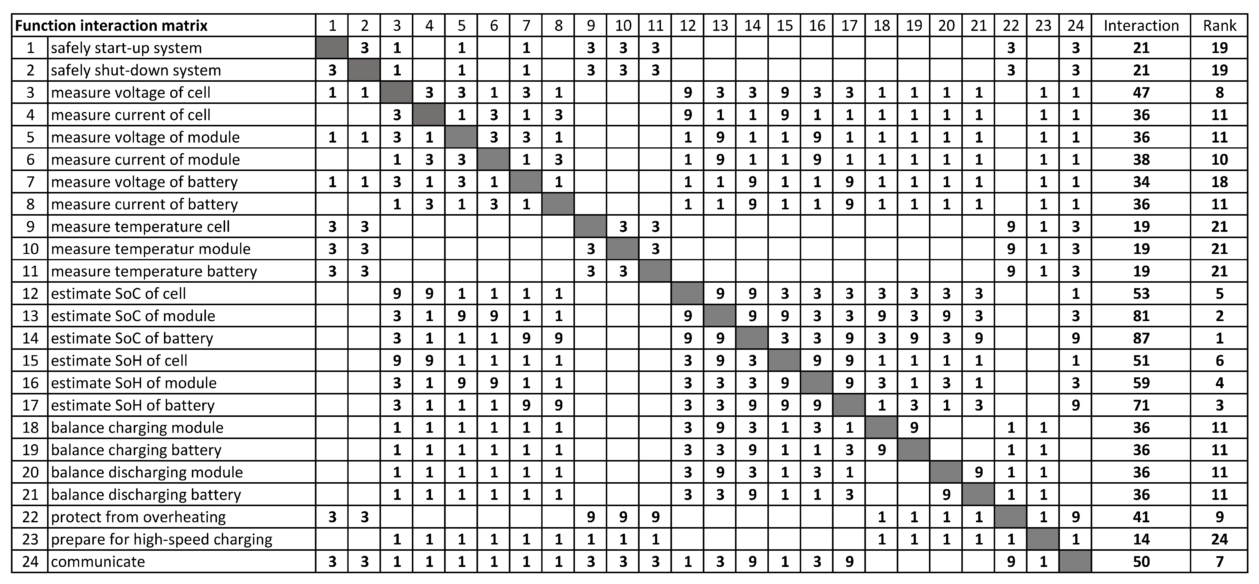 Applsci 12 10756 g007