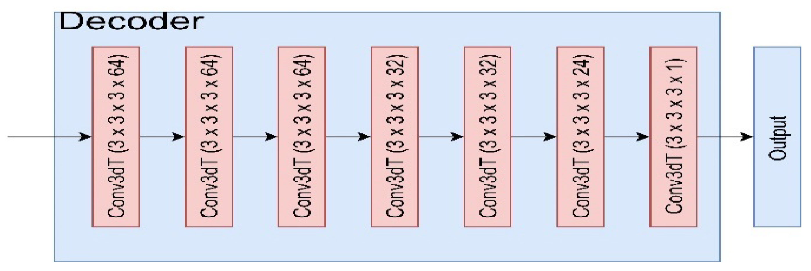 Applsci 12 10757 g005