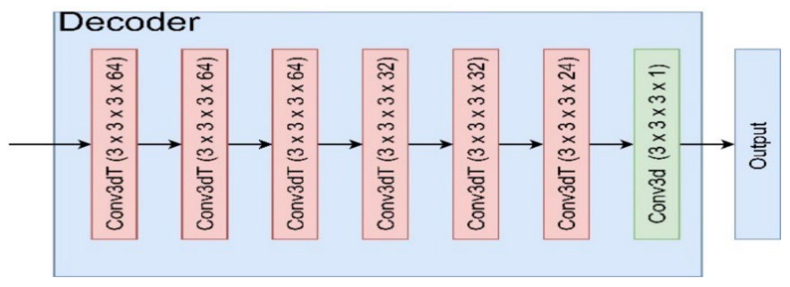 Applsci 12 10757 g006