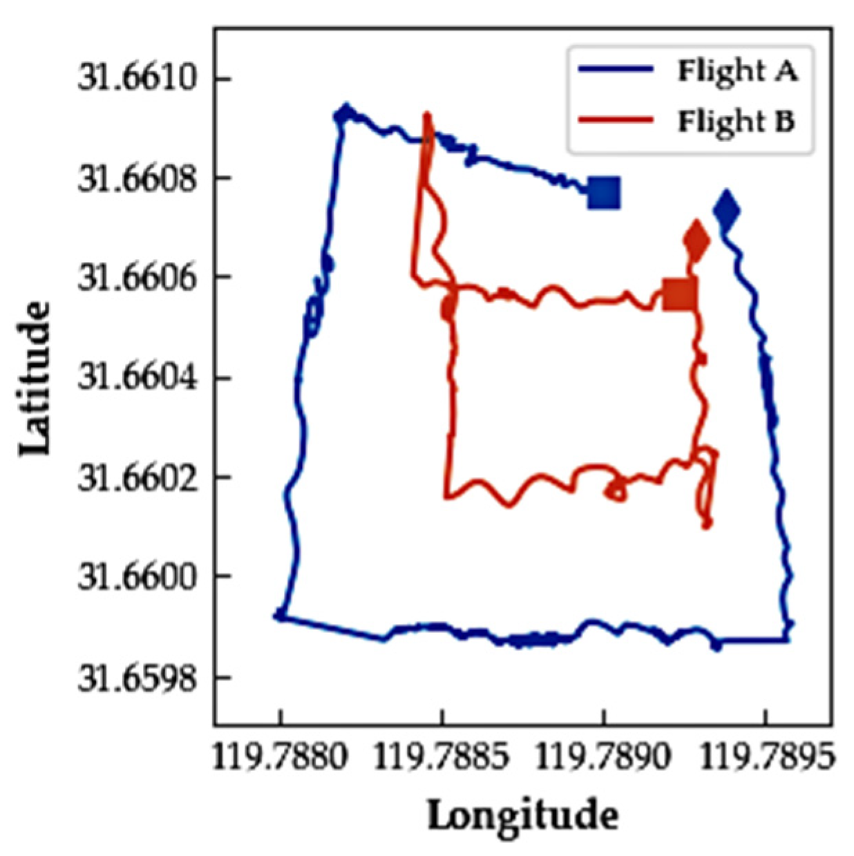 Applsci 12 10759 g004