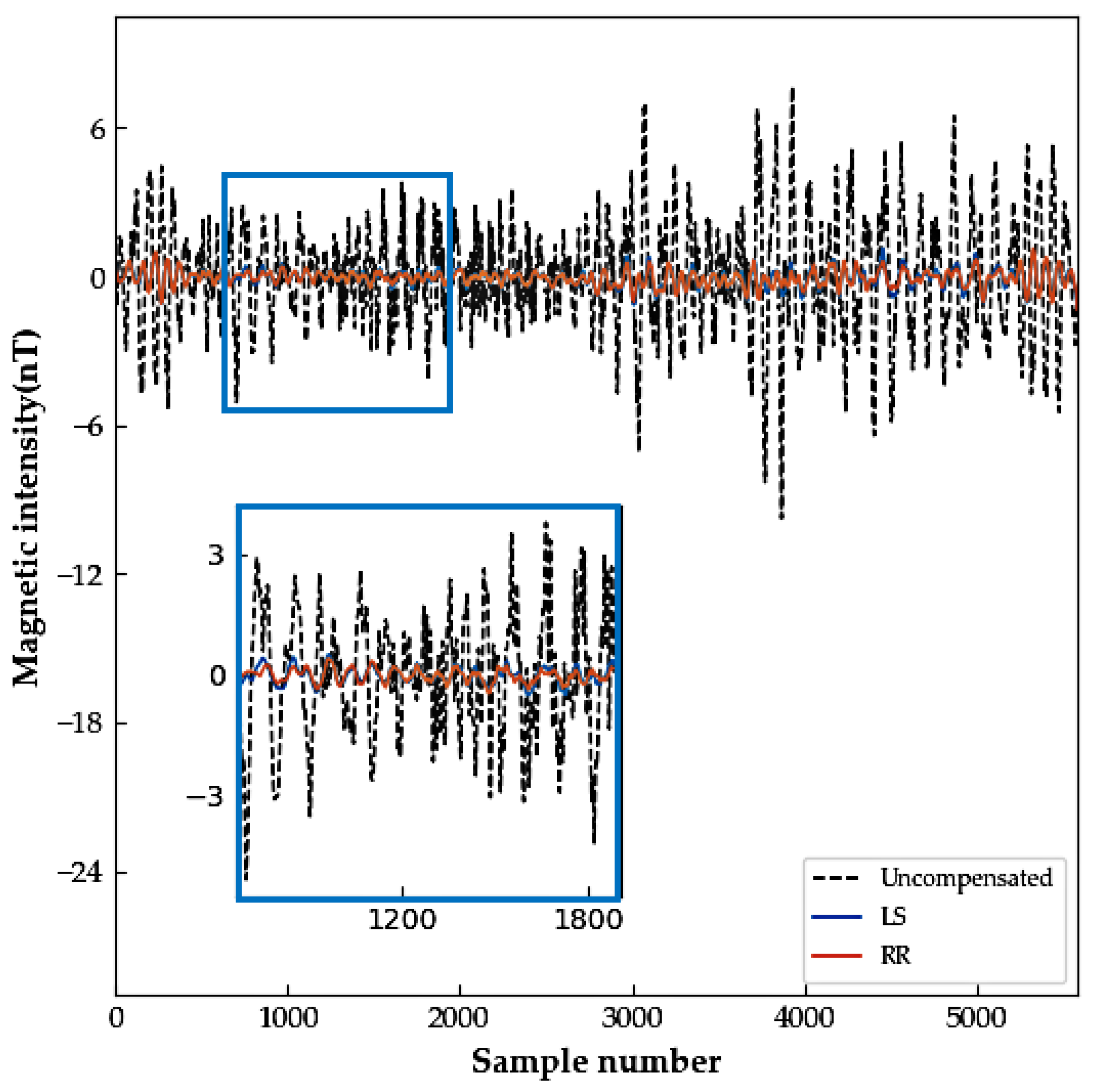 Applsci 12 10759 g006