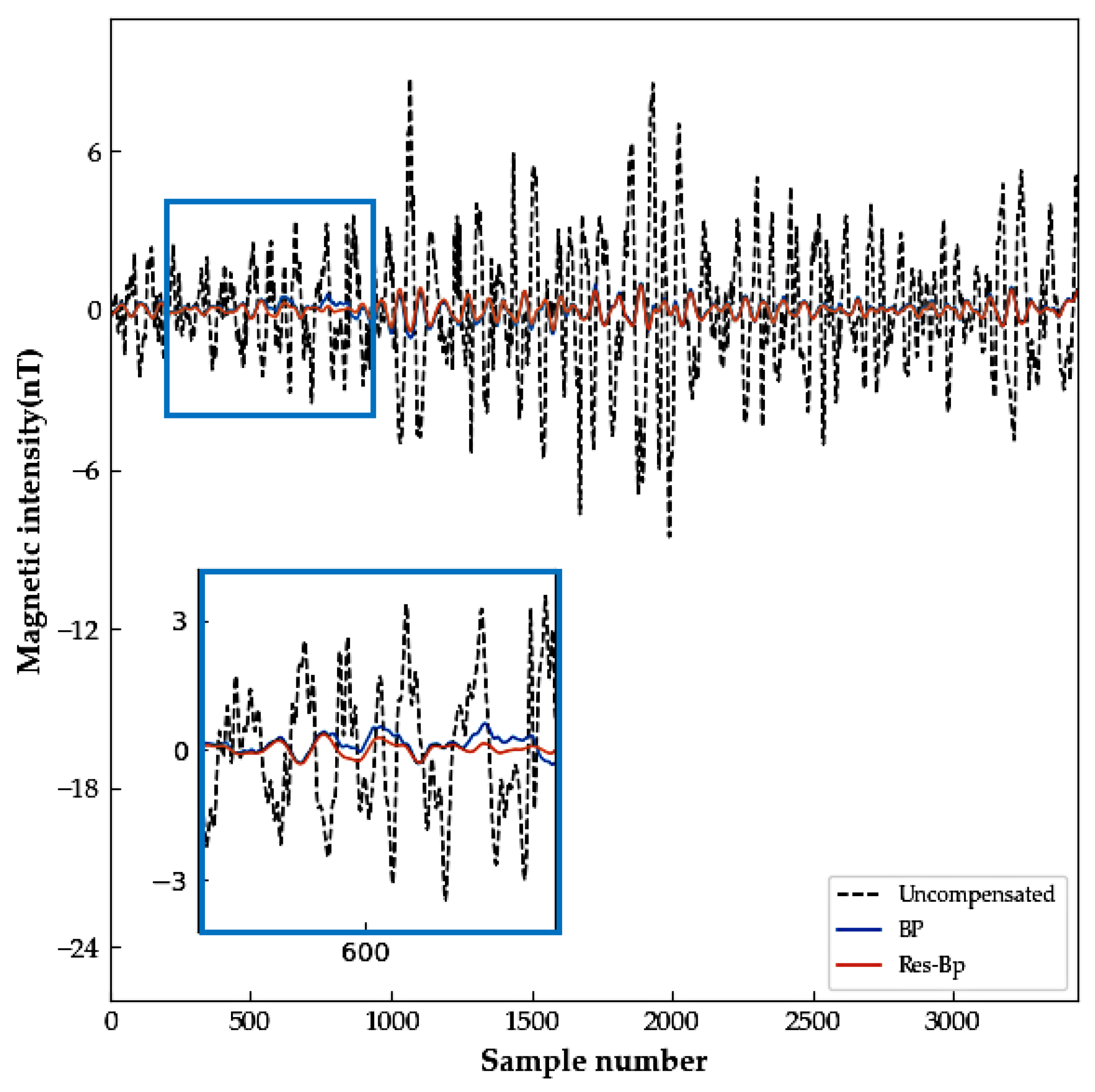 Applsci 12 10759 g007