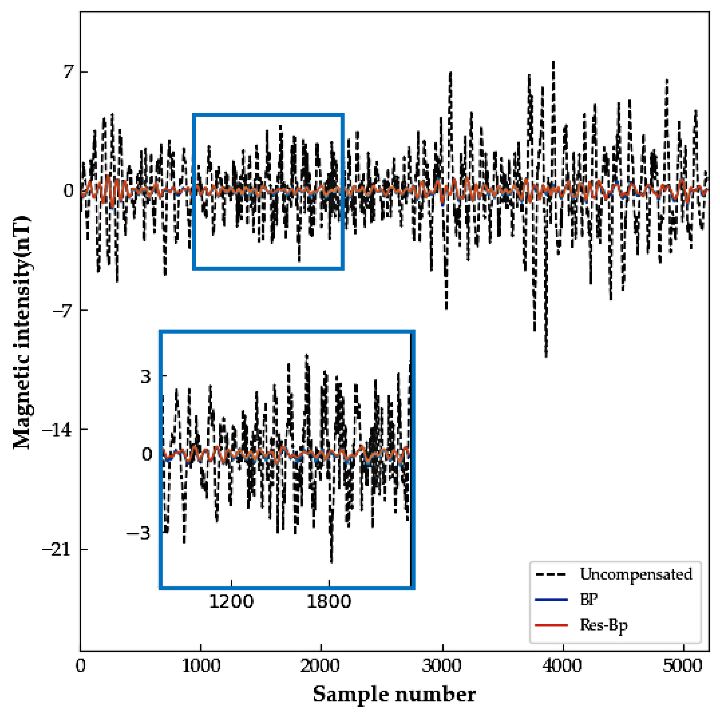 Applsci 12 10759 g008