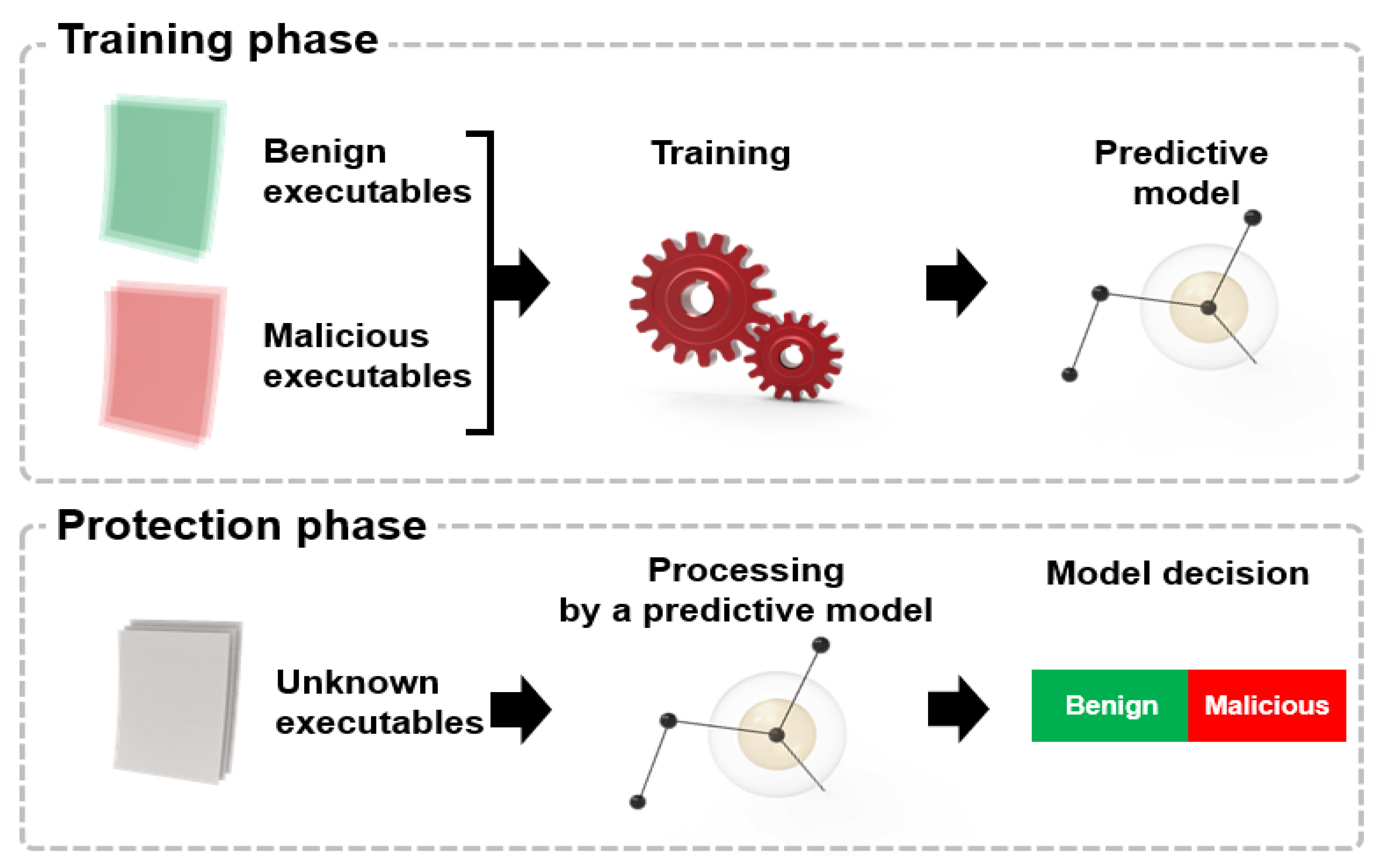 Applsci 12 10761 g003