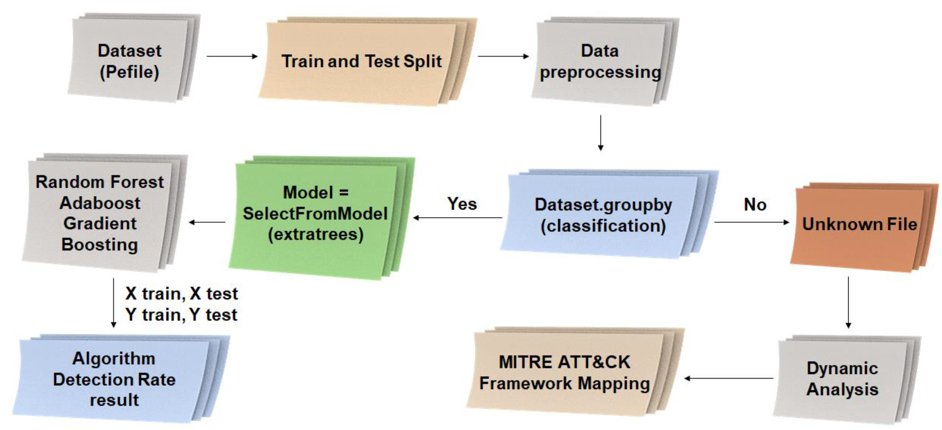 Applsci 12 10761 g010