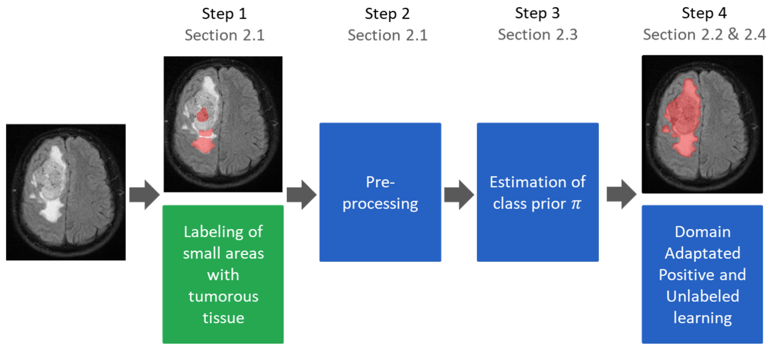 Applsci 12 10763 g001