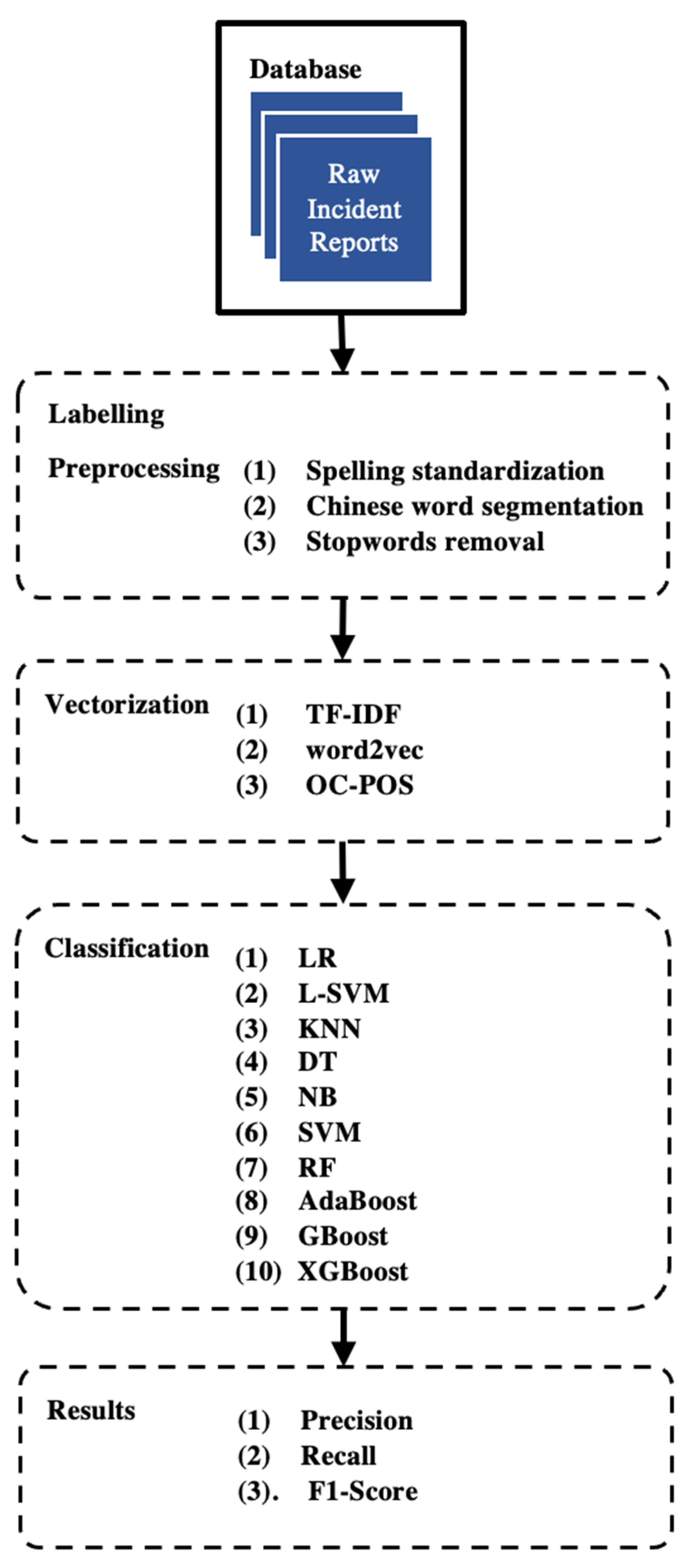Applsci 12 10765 g002