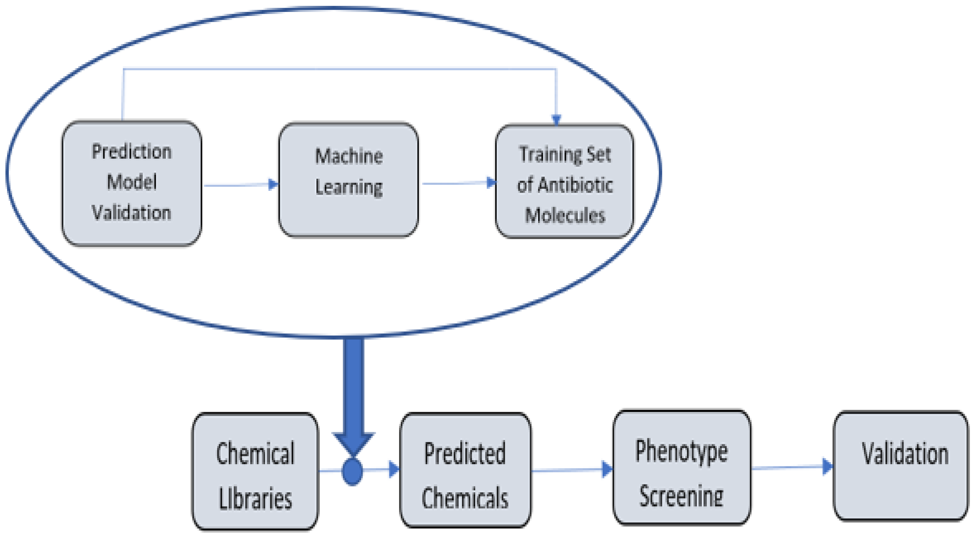 Applsci 12 10766 g003