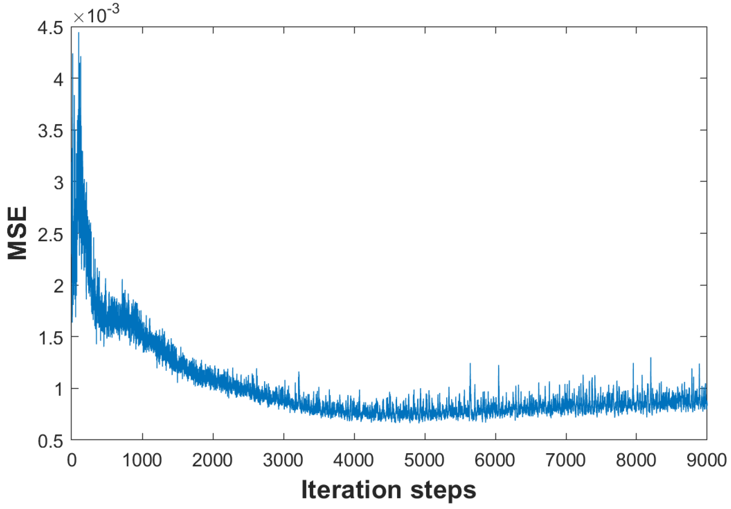 Applsci 12 10767 g002