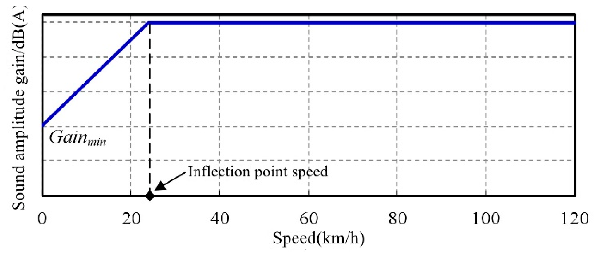 Applsci 12 10768 g024 Applsci 12 10768 g024