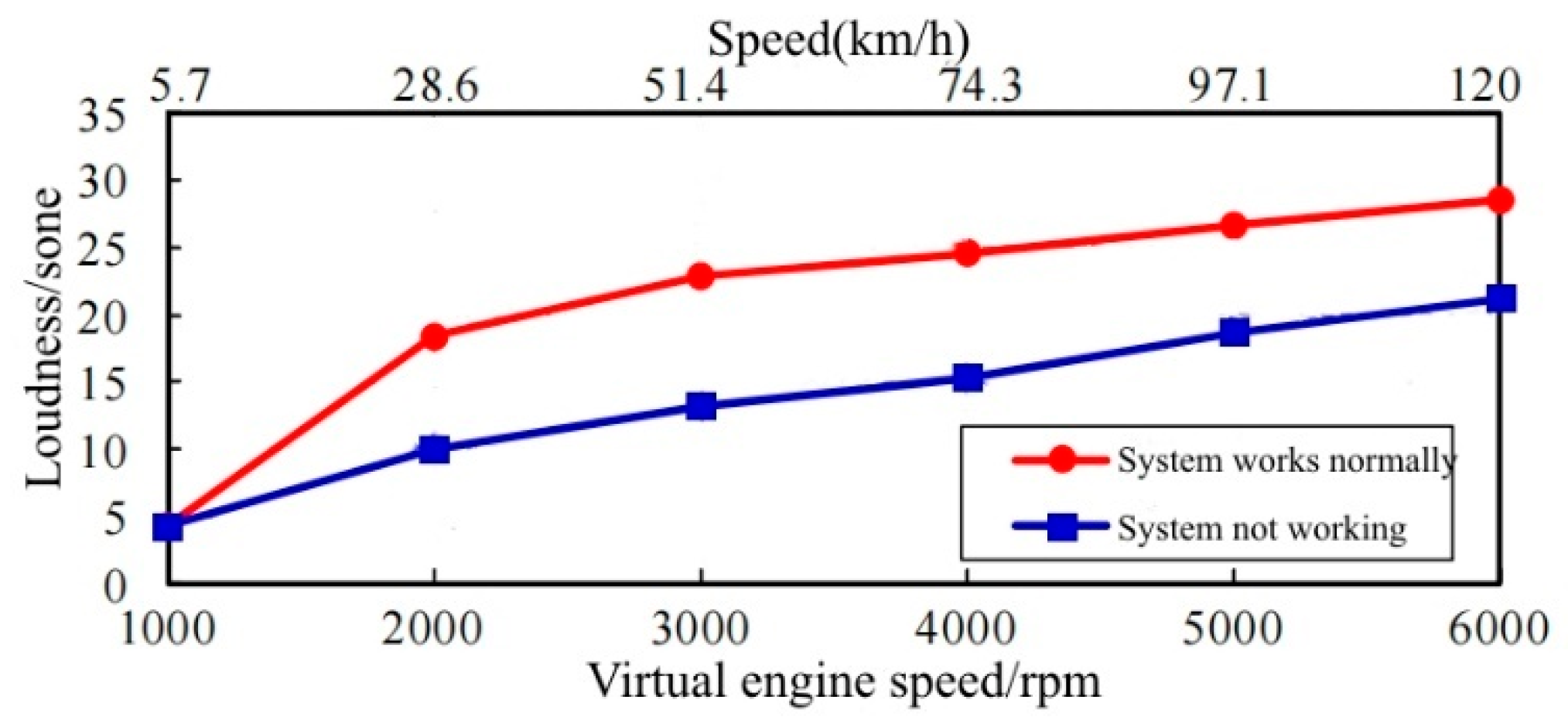 Applsci 12 10768 g037 Applsci 12 10768 g037