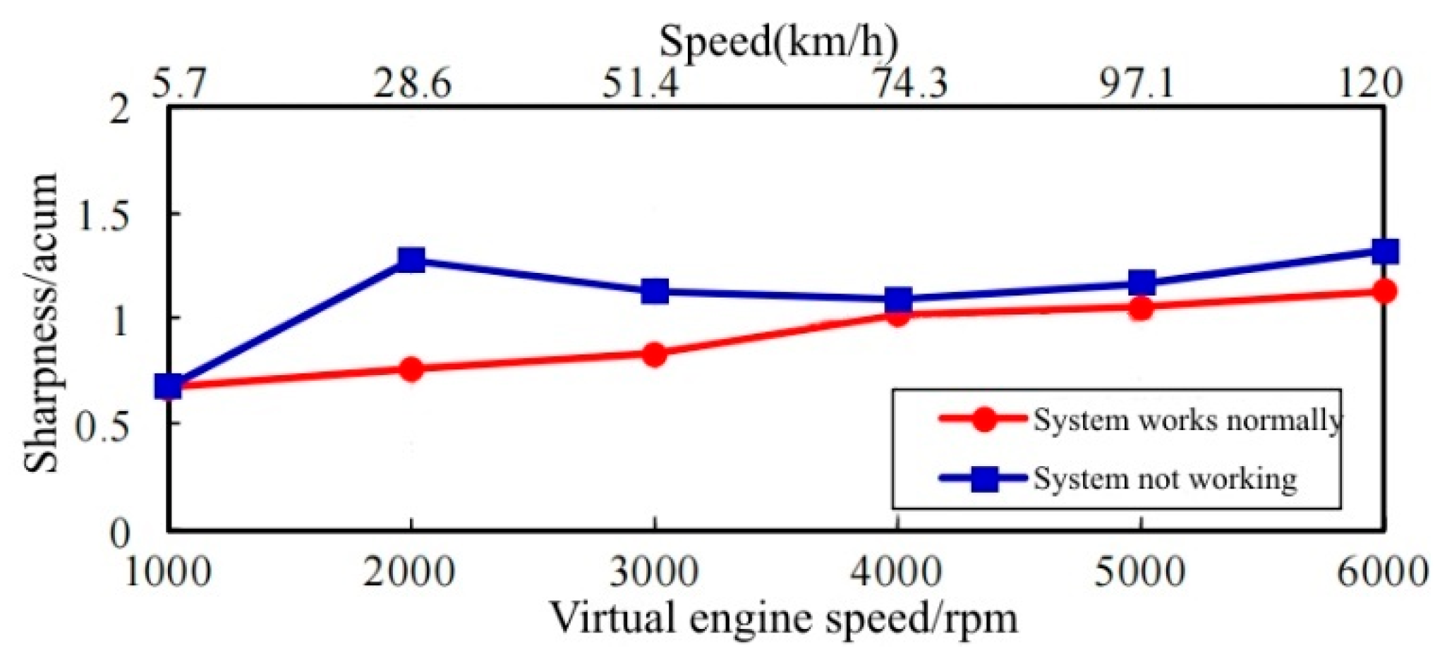 Applsci 12 10768 g038 Applsci 12 10768 g038