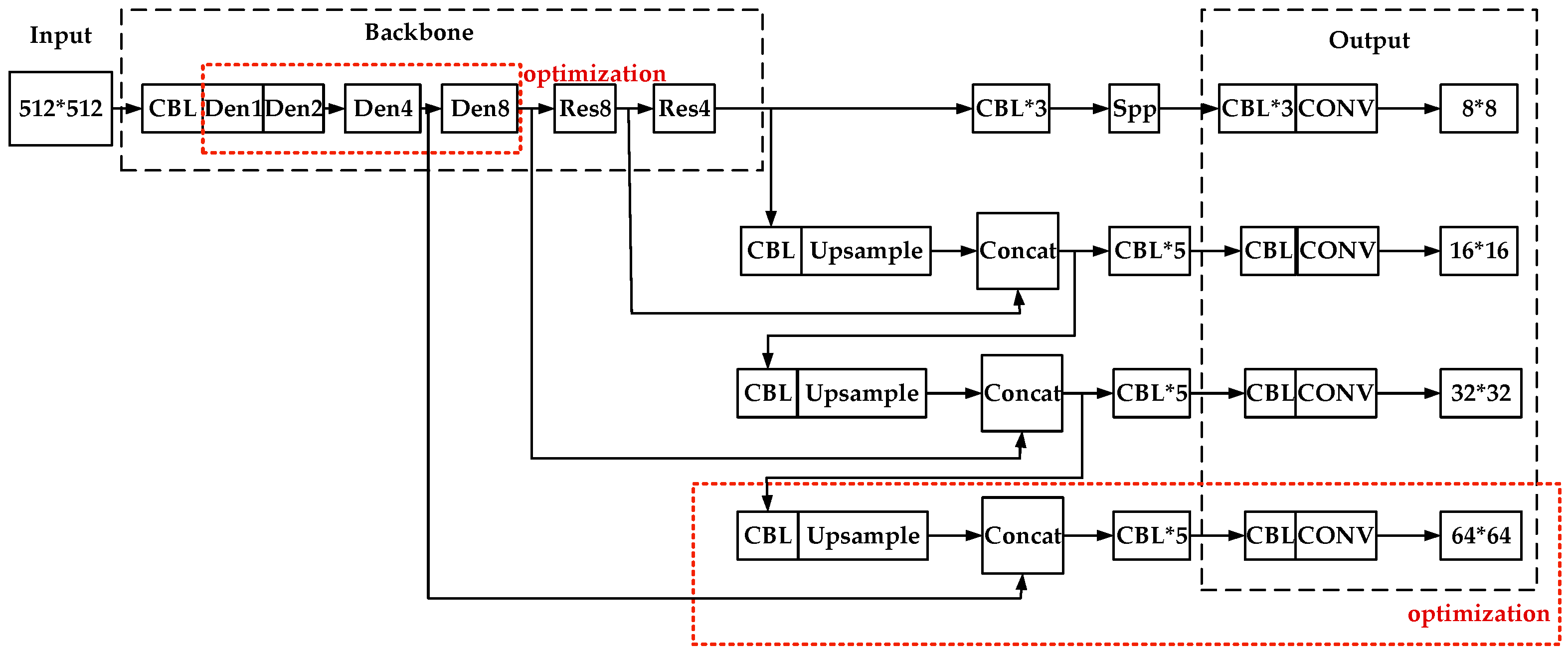 Applsci 12 10770 g002 Applsci 12 10770 g002