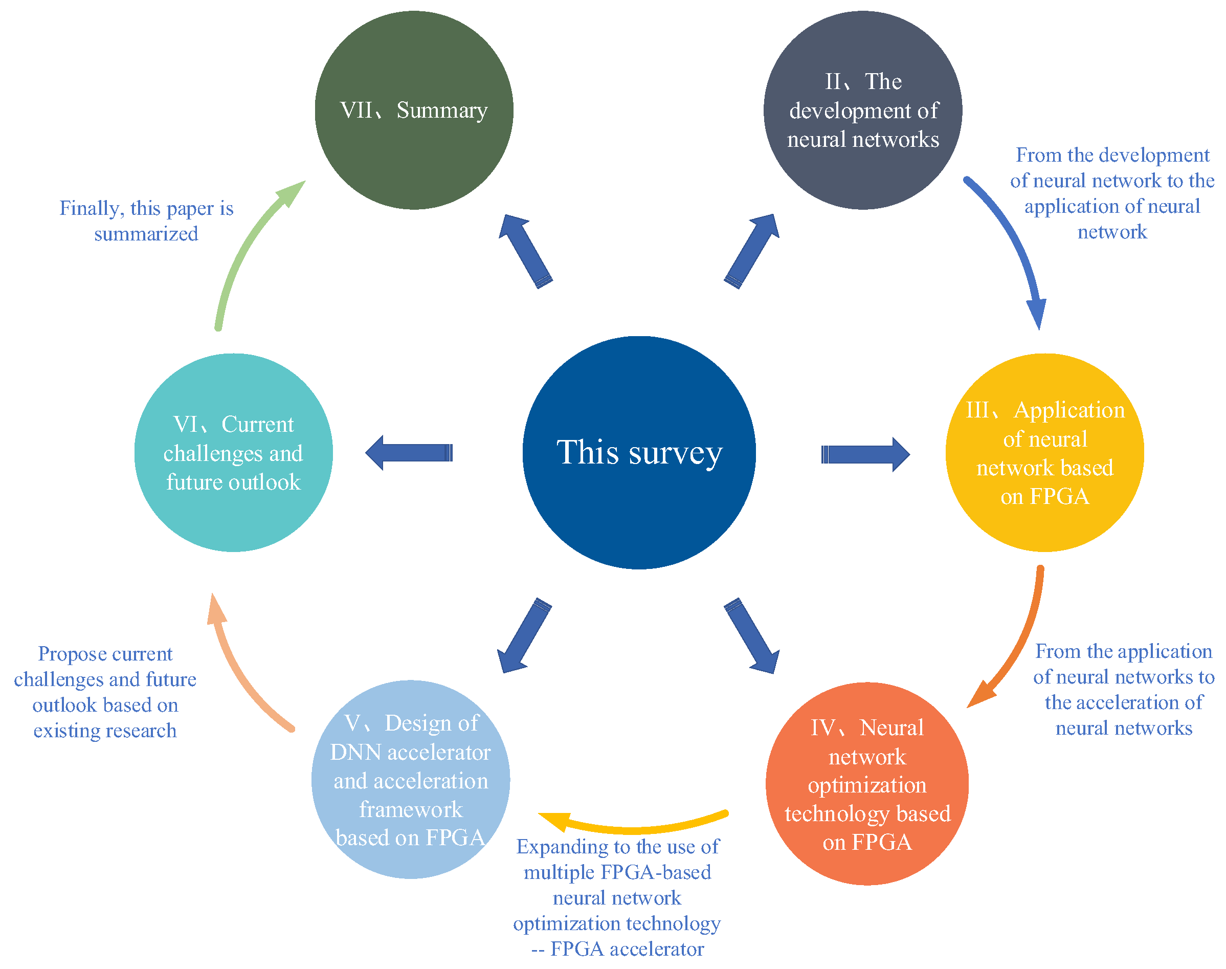 Applsci 12 10771 g001