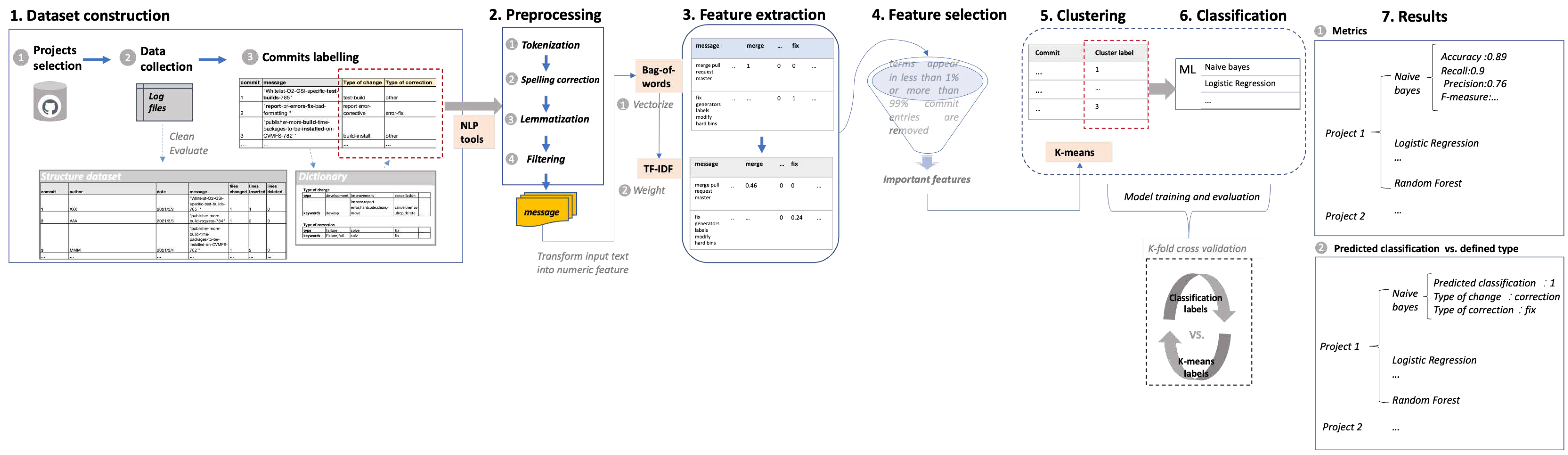 Applsci 12 10773 g001
