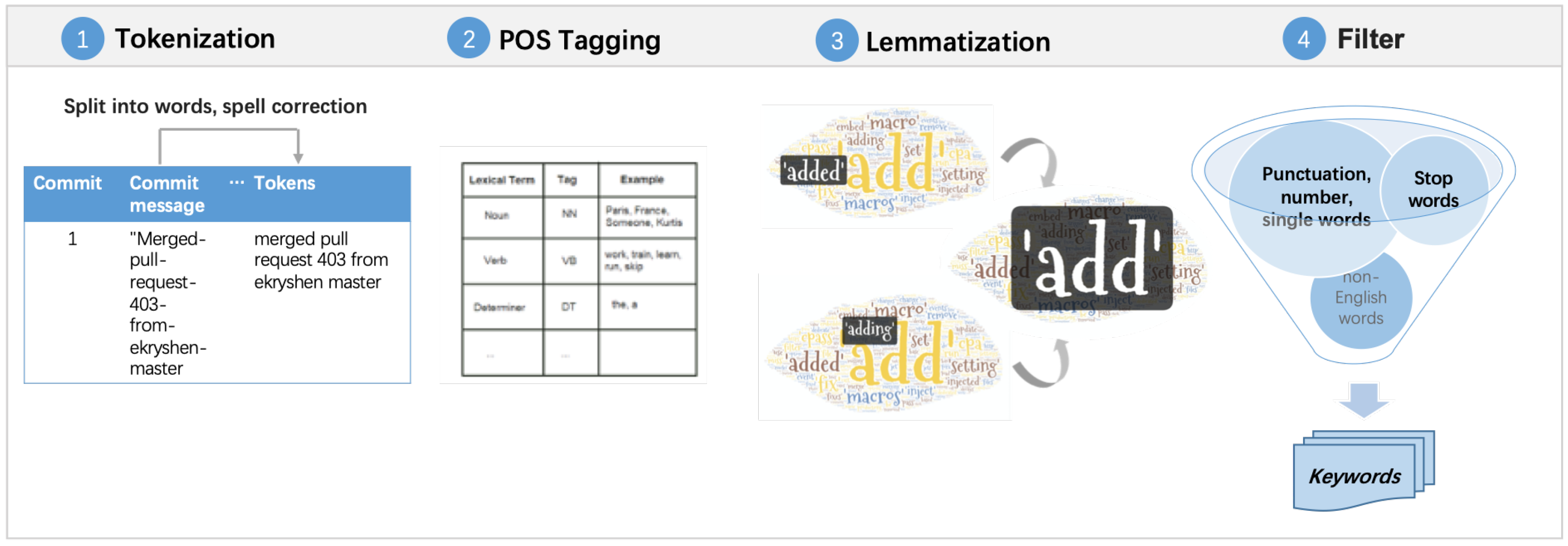 Applsci 12 10773 g004