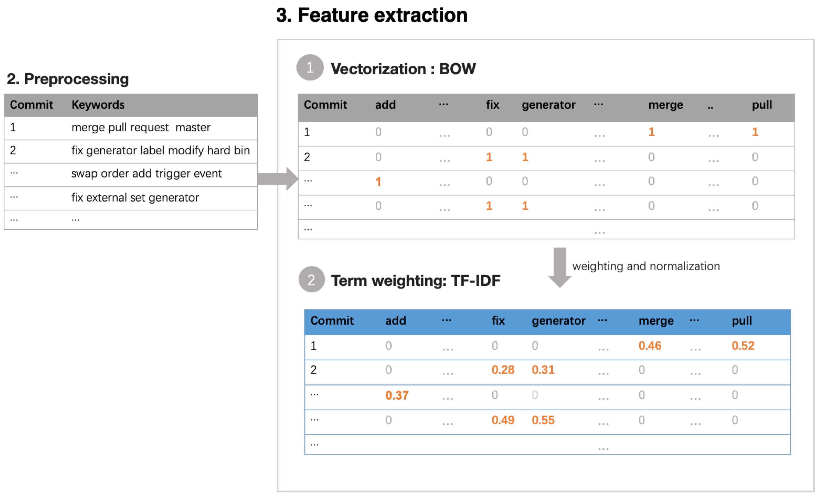 Applsci 12 10773 g005