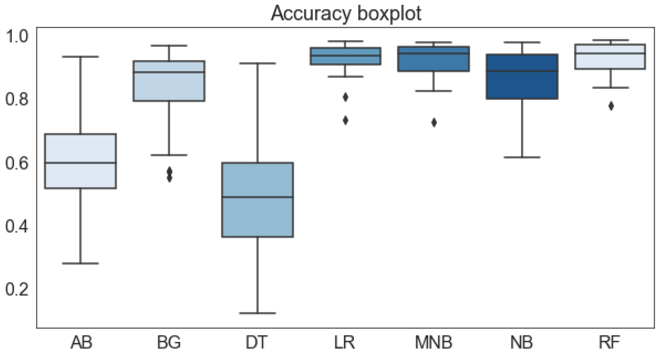 Applsci 12 10773 g011