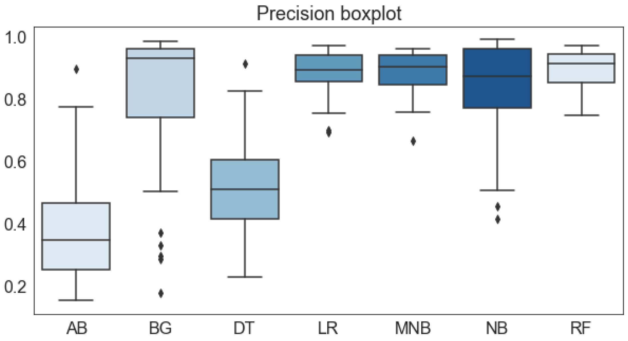 Applsci 12 10773 g013