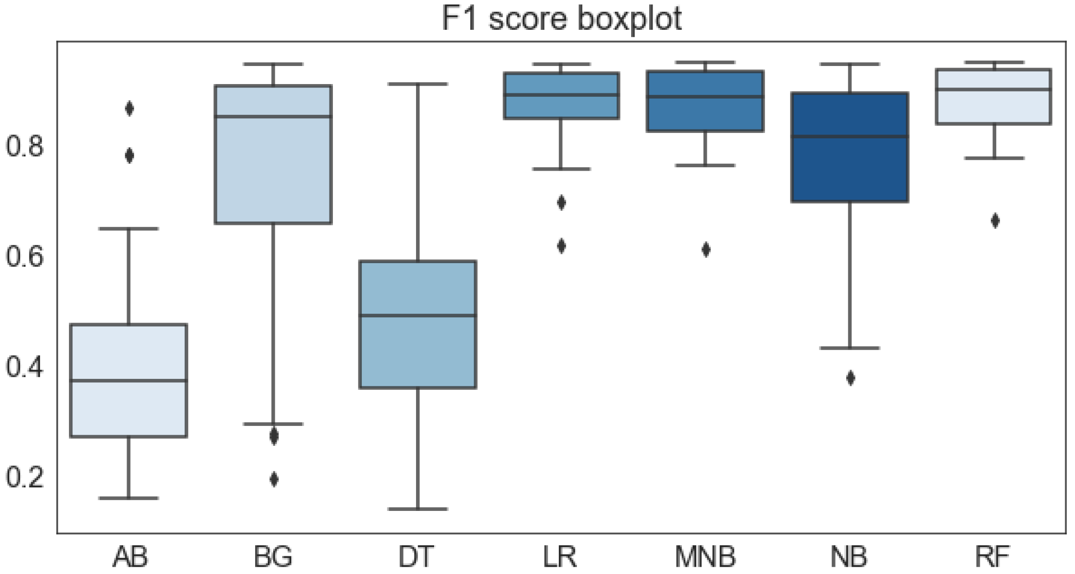 Applsci 12 10773 g014