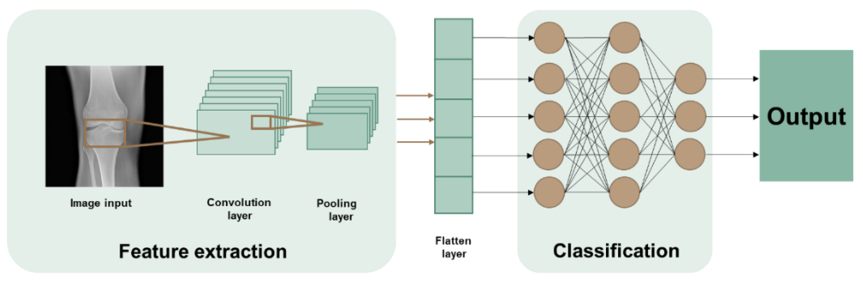 Applsci 12 10775 g001 Applsci 12 10775 g001