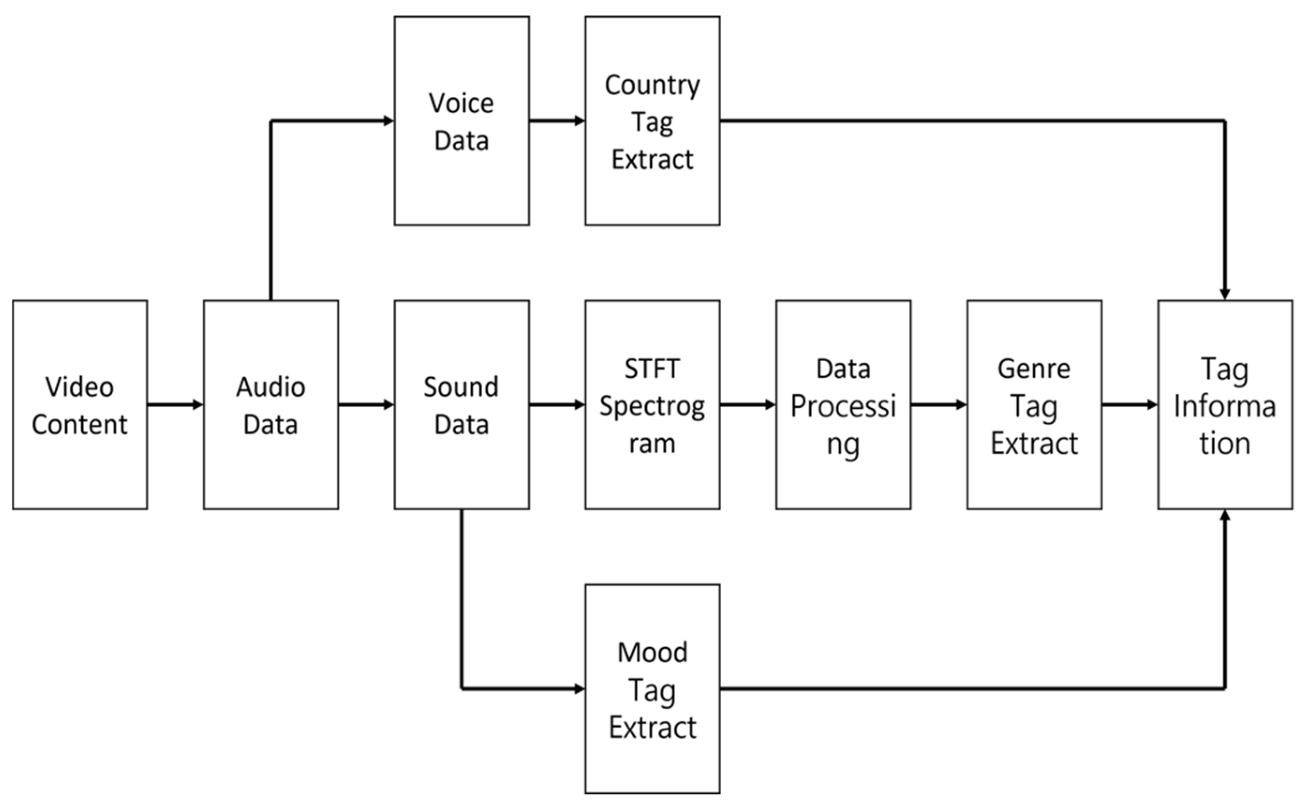 Applsci 12 10777 g002