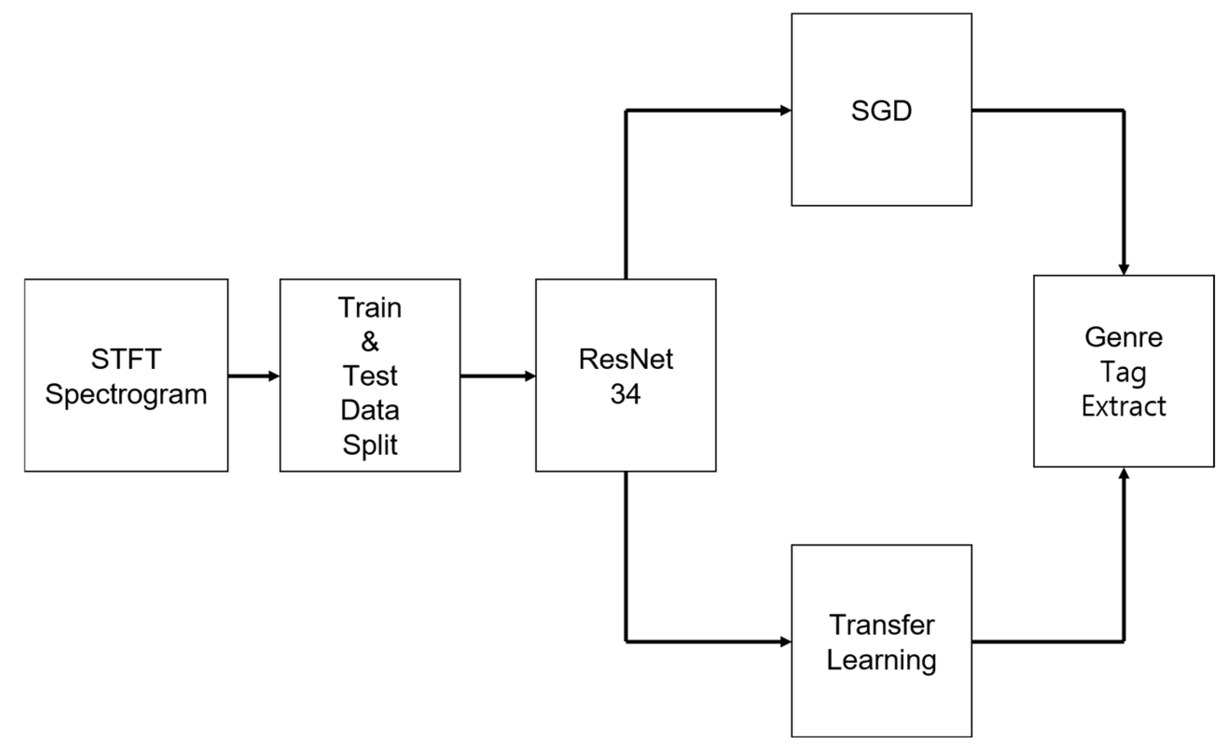 Applsci 12 10777 g004