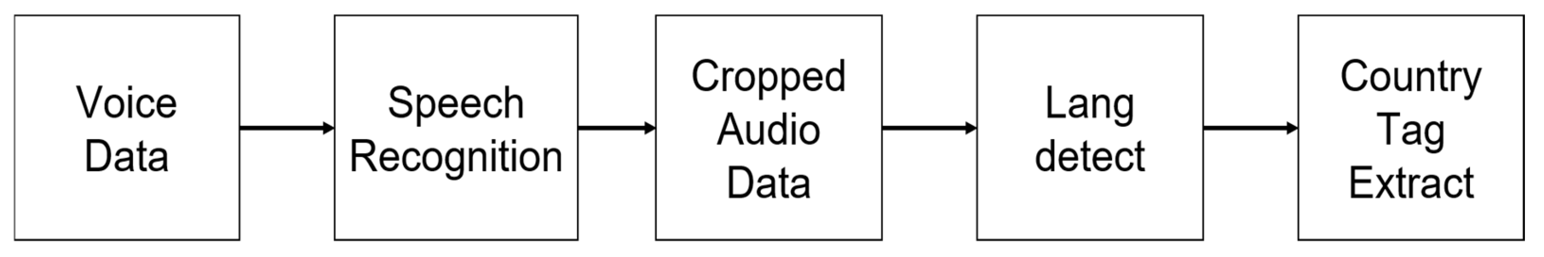 Applsci 12 10777 g005