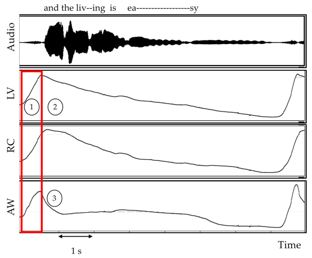Applsci 12 10781 g003