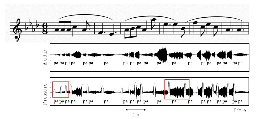 Applsci 12 10781 g005