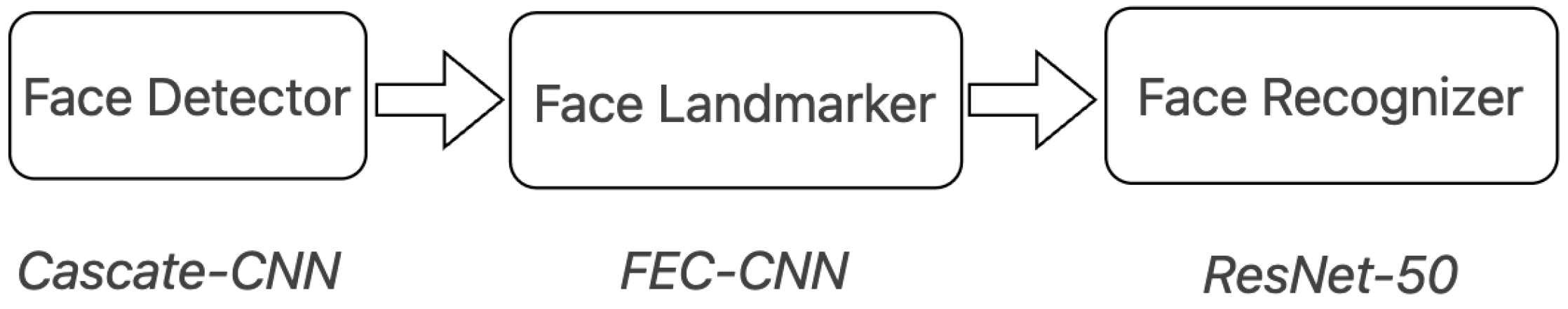 Applsci 12 10782 g002 Applsci 12 10782 g002