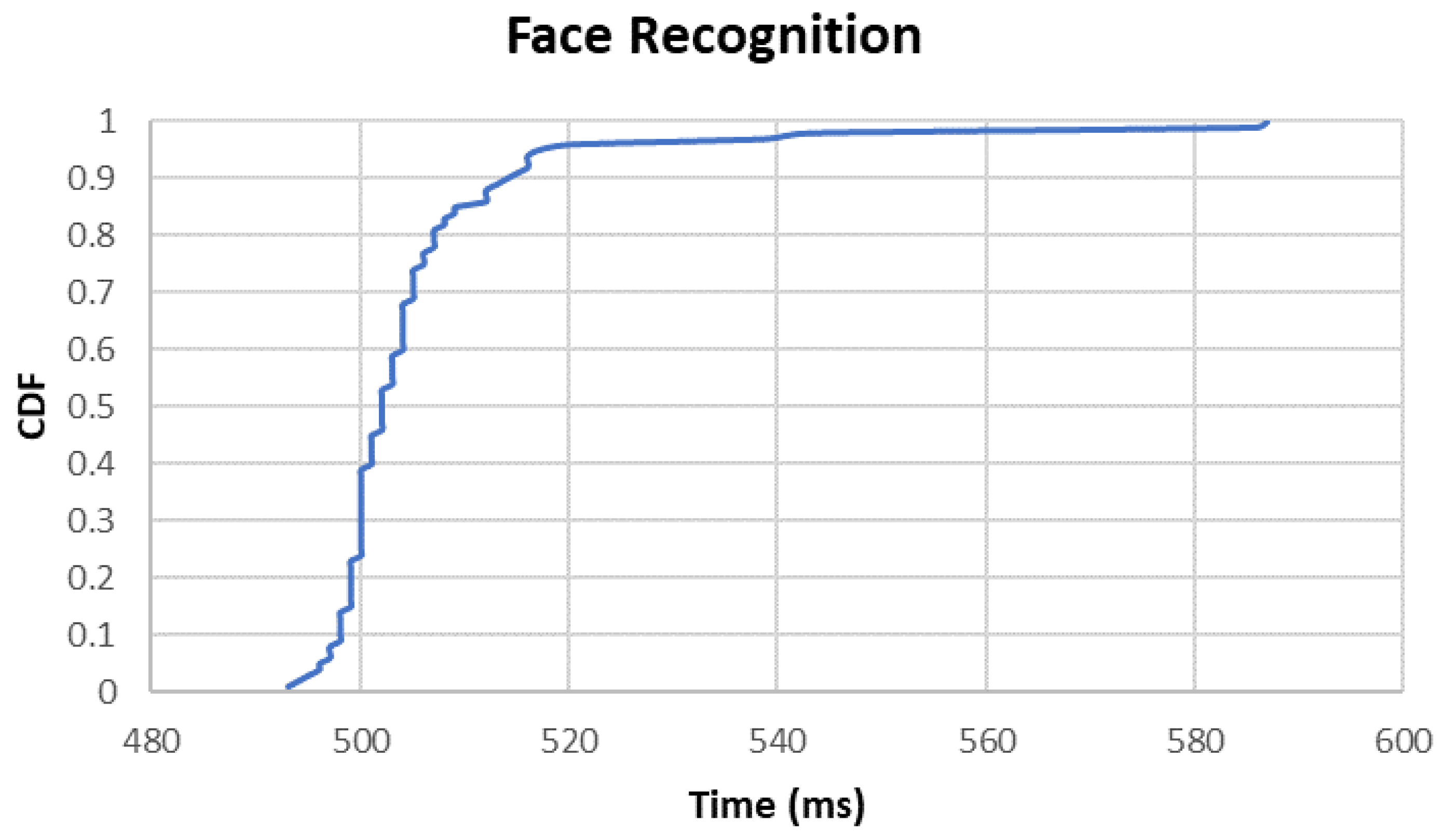 Applsci 12 10782 g005 Applsci 12 10782 g005