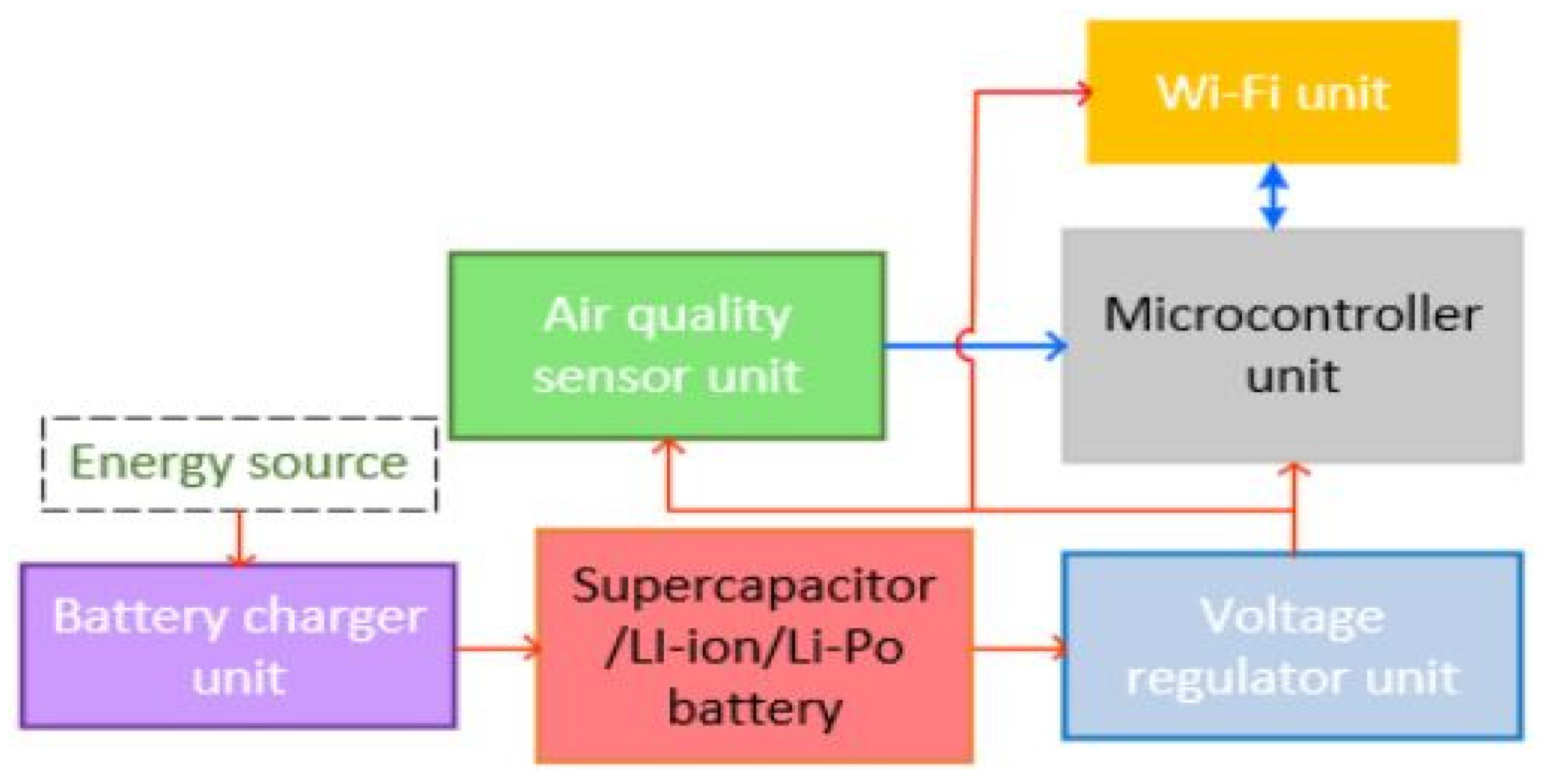 Applsci 12 10784 g002