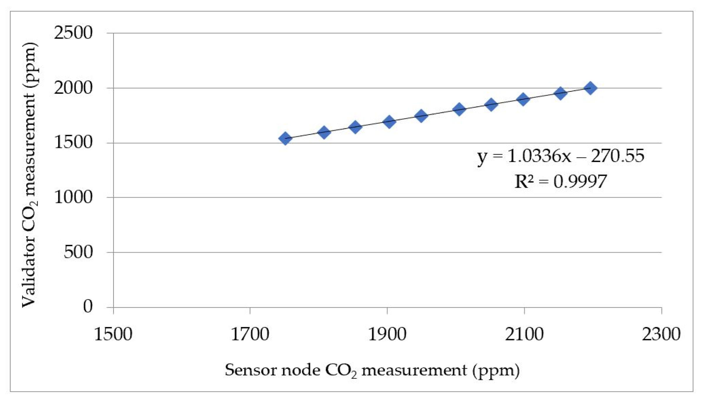 Applsci 12 10784 g011